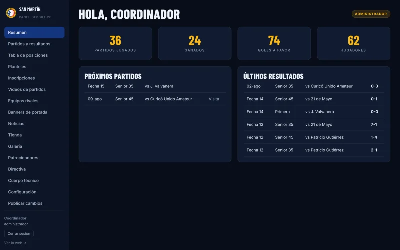Panel · Resumen — Club Deportivo San Martín de Curicó